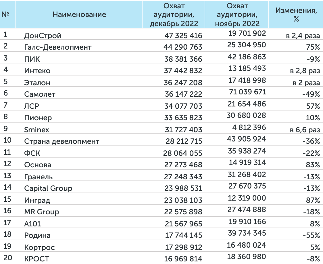 Замерли в ожидании: почему в Подмосковье снова протестуют дольщики